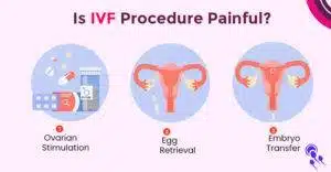 Is IVF Painful: Know with the 3 stages of IVF