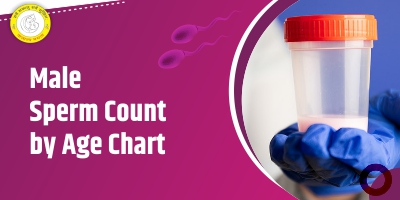Male Sperm Count by Age Chart How Age Affects Fertility