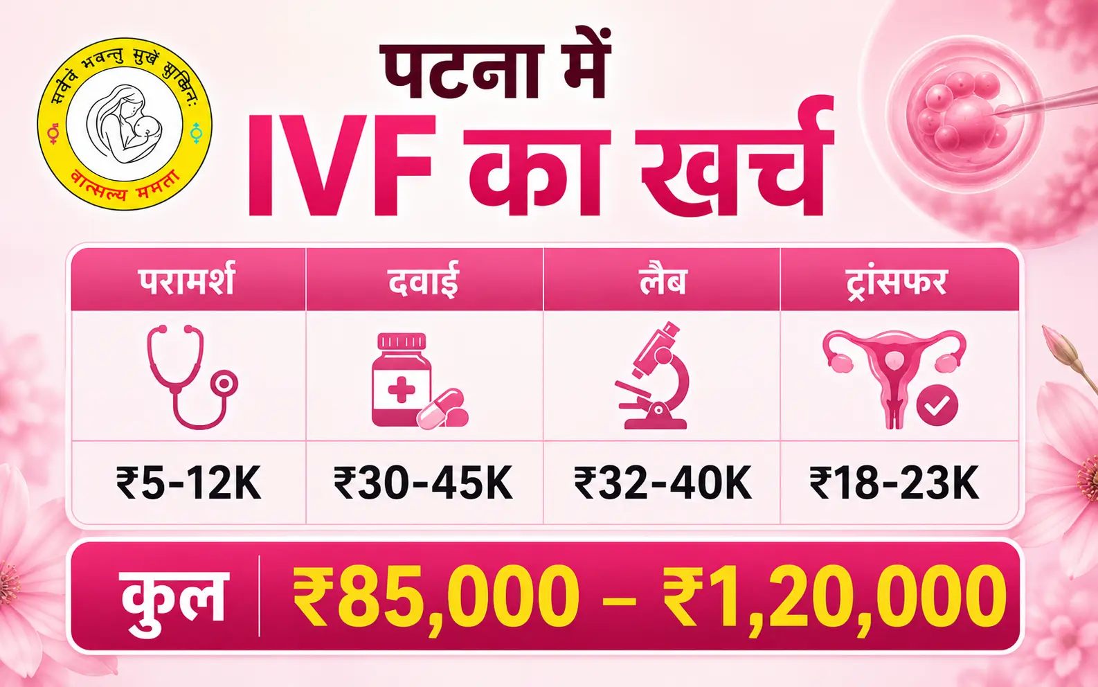 पटना में IVF का खर्च